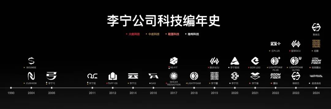 ”李宁不为人知的一次变革球友会首页超背后的“系统(图4)