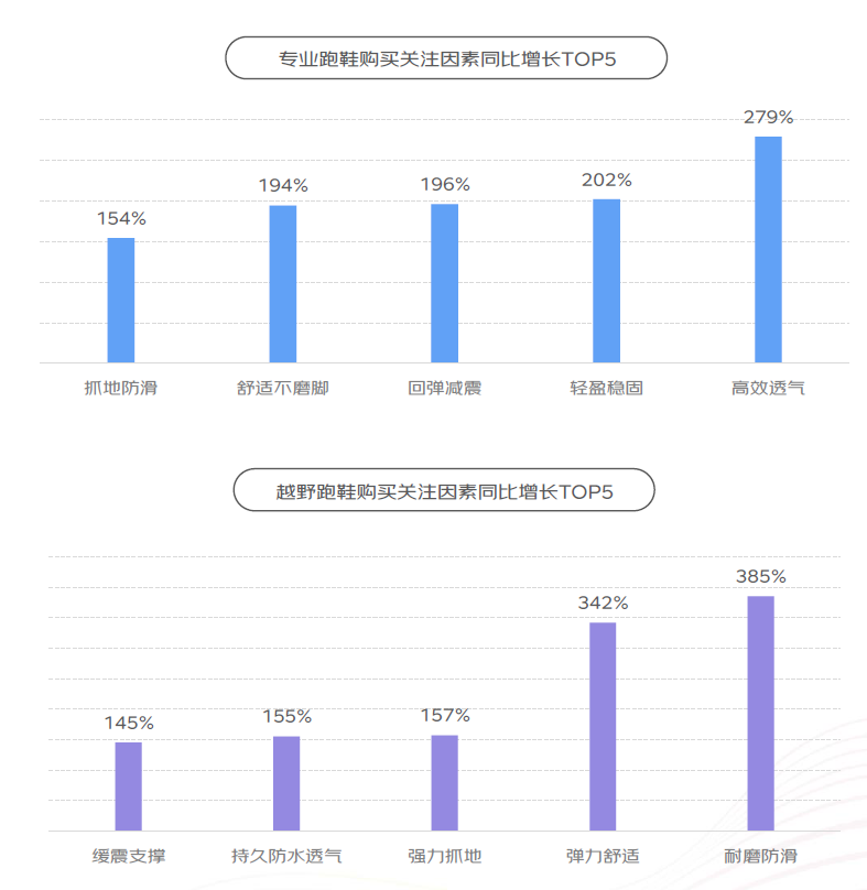 ：户外运动鞋服日常化 冲锋衣裤成交额同比增52%千亿网站京东×上体经管《2024年体育消费报告》(图2)