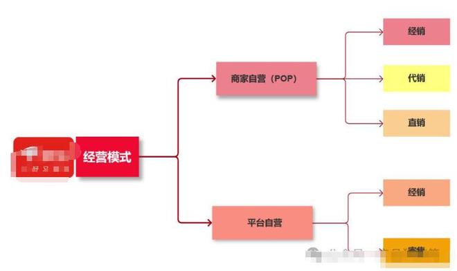 卖爆了！线上打折多赚钱反而变难港股运动鞋服四巨头：安踏李宁(图6)